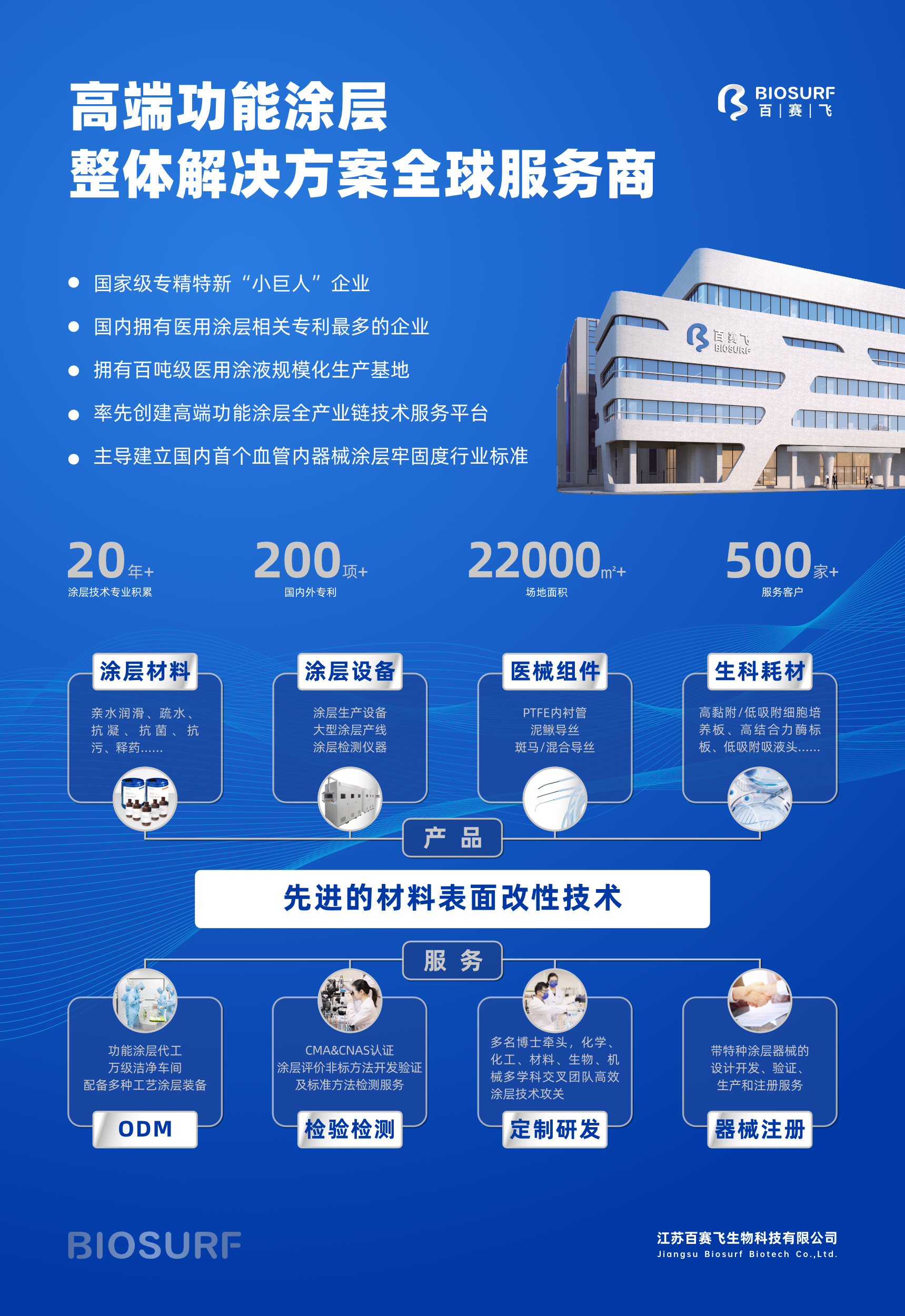 High-end functional coating overall solution global service provider 2025-0903 