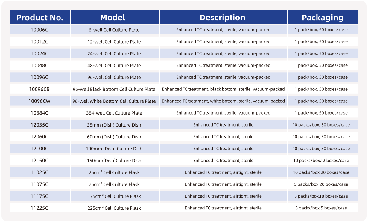 【英文】 产品页面配图-生科 高黏附3 2025-1208