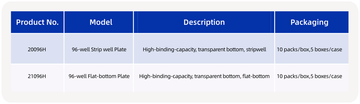 【英文】 产品页面配图-生科 高结合力 2025-1208