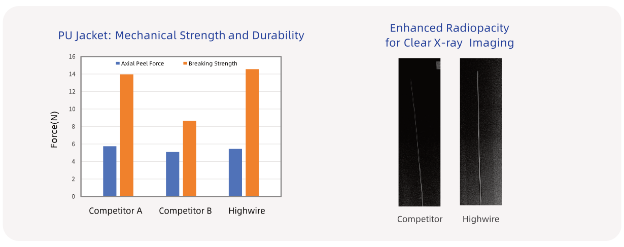【英文】 产品页面配图-组件 泥鳅导丝4 2025-1127