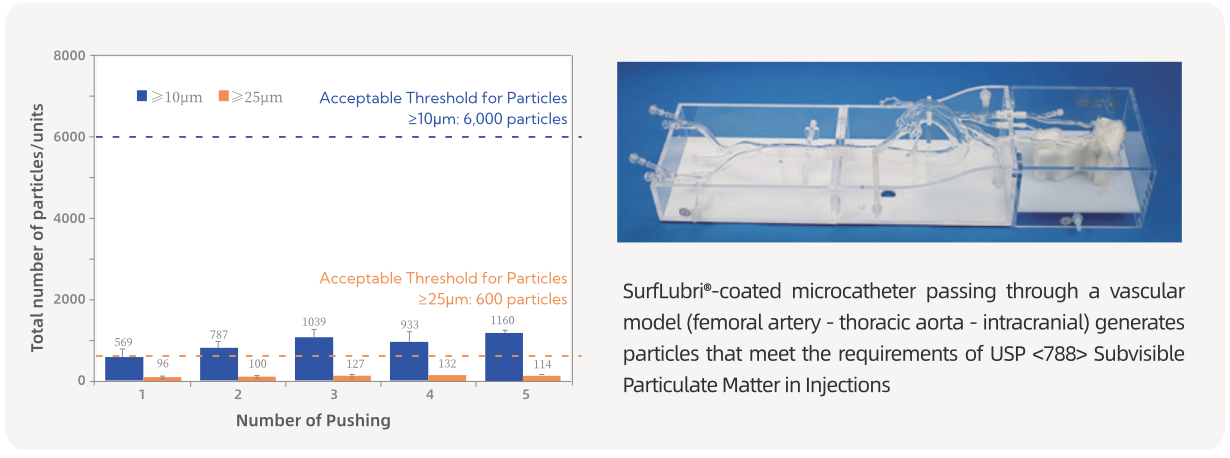 【英文】 产品页面配图-亲水涂层7 2025-1122