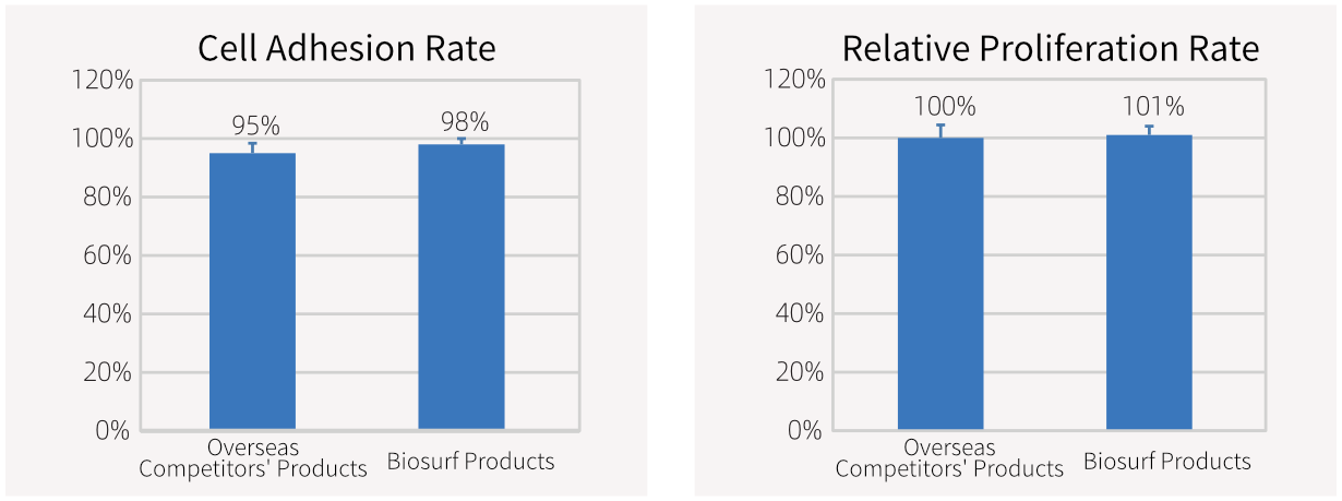 【英文】 产品页面配图-生科 高黏附2 2025-1126