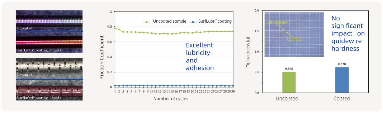 【英文】 产品页面配图-亲水涂层10 2025-1122