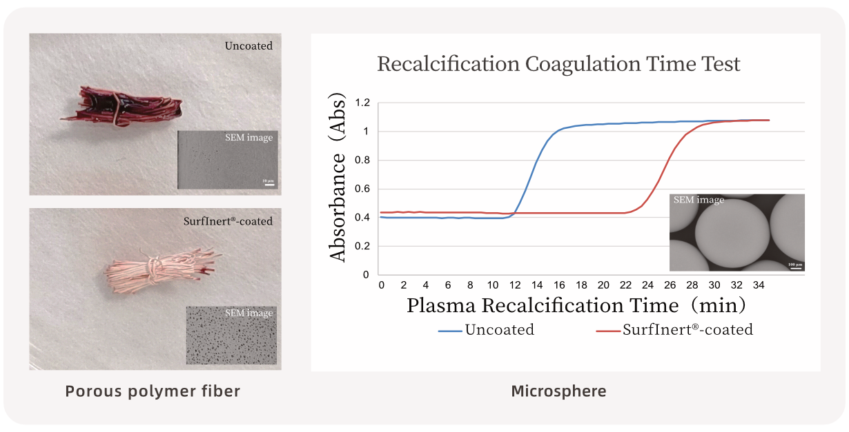 【英文】 产品页面配图-磷酰胆碱涂层4 2025-1122