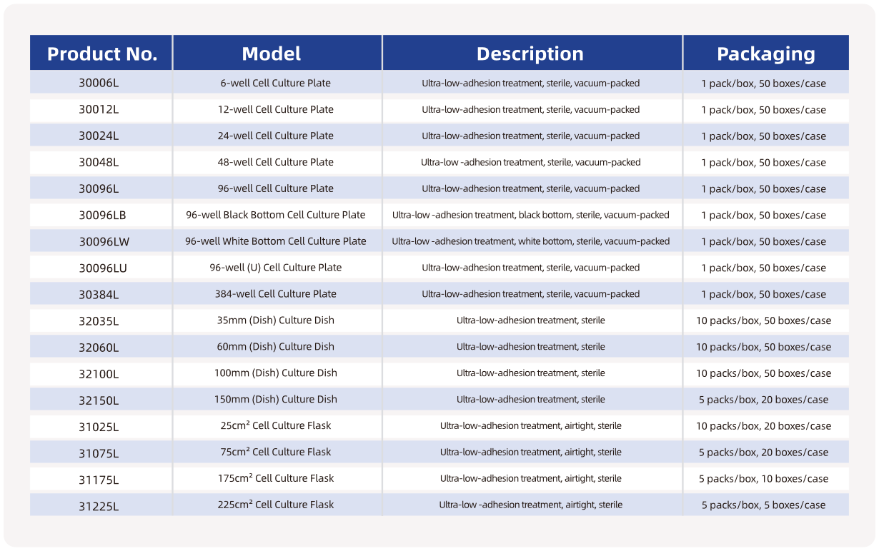 【英文】 产品页面配图-生科 超低吸附3 2025-1208