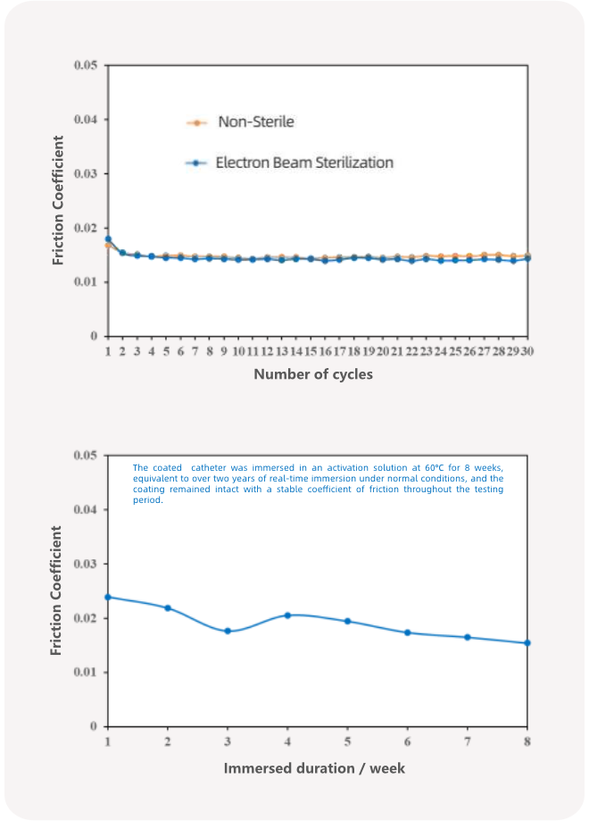 【英文】 产品页面配图-亲水涂层12 2025-1122