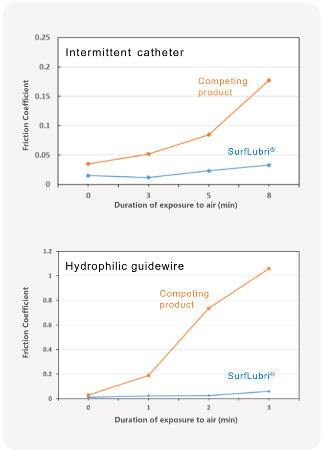 【英文】 产品页面配图-亲水涂层11 2025-1122