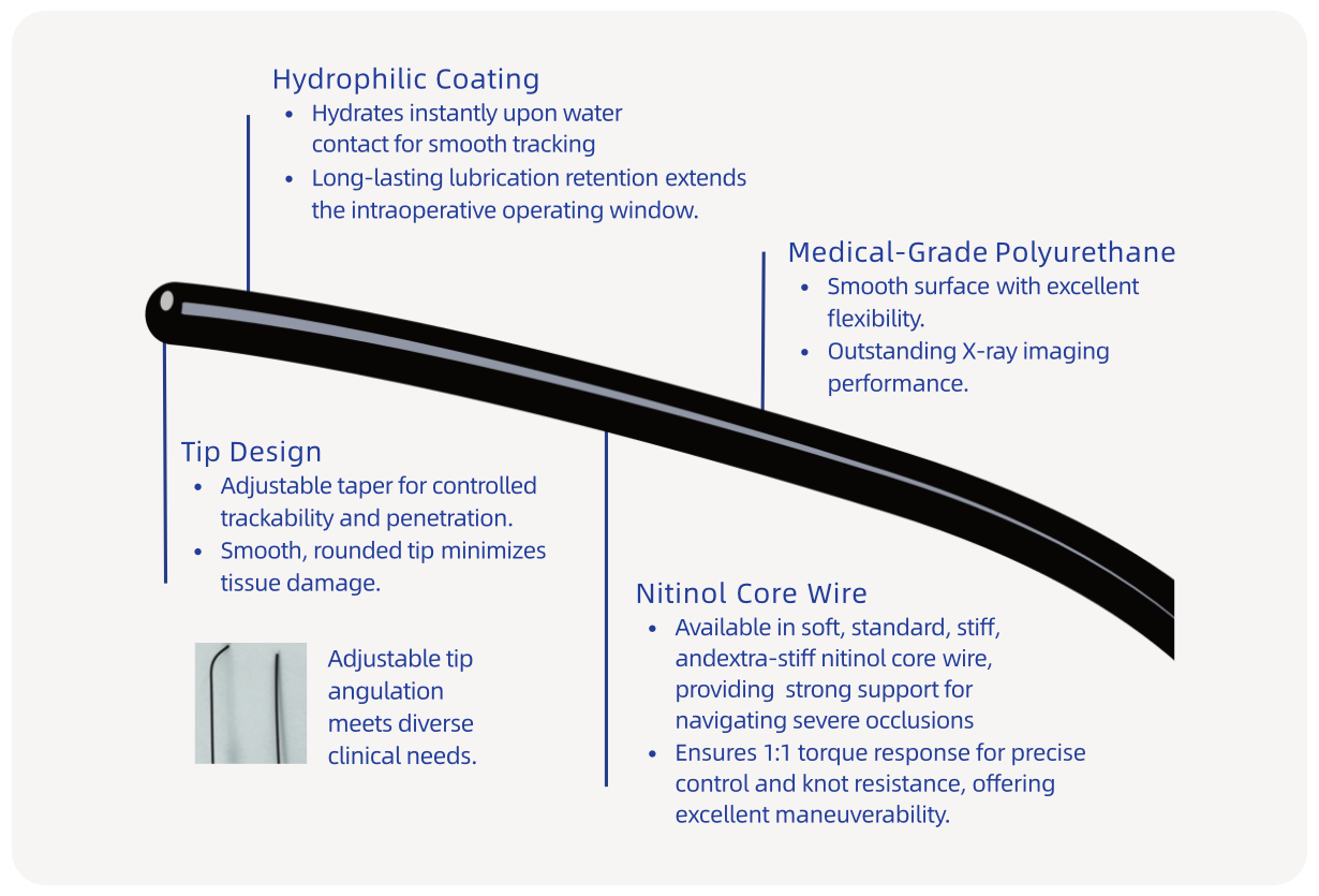 【英文】 产品页面配图-组件 泥鳅导丝1 2025-1127