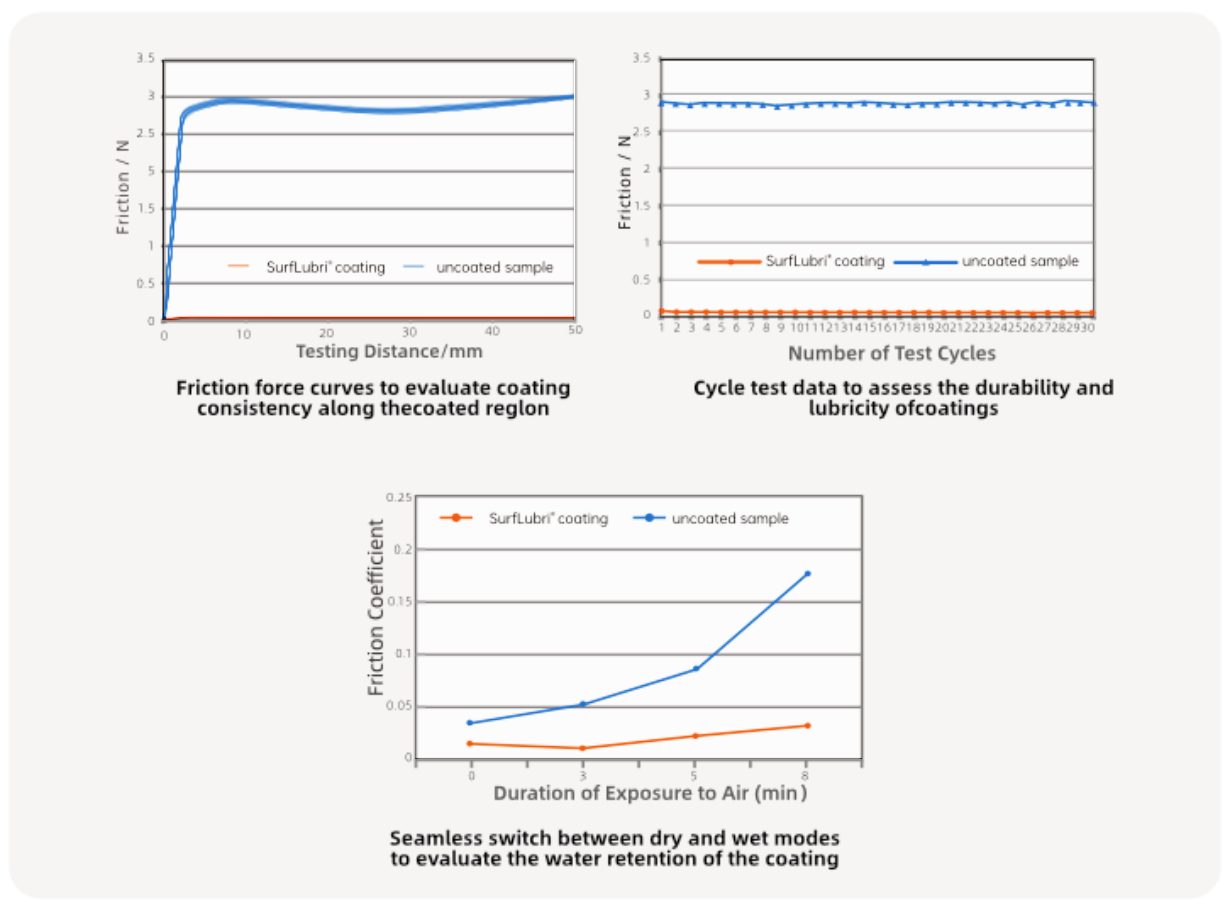 【英文】 产品页面配图-检测设备 摩擦力测试仪 2025-1127