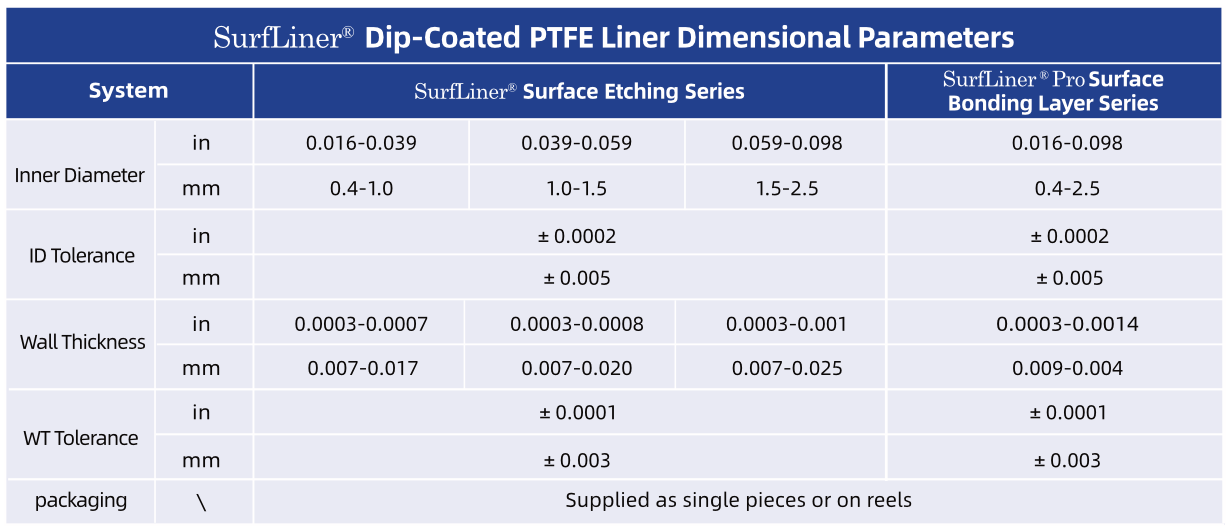 【英文】 产品页面配图-内衬管1 2025-1122