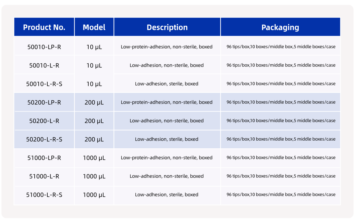 【英文】 产品页面配图-生科 低吸附吸液头2 2025-1208