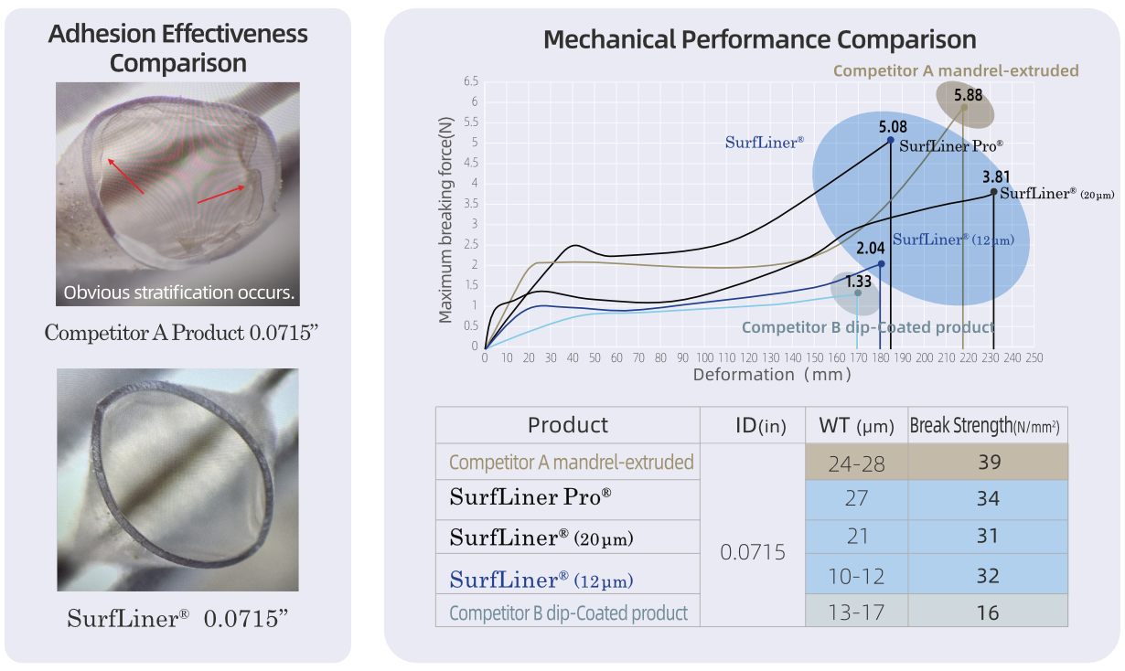 【英文】 产品页面配图-内衬管2 2025-1122