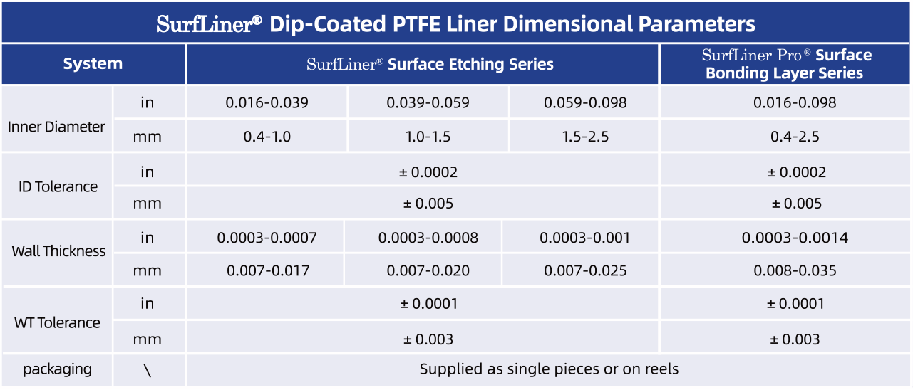 SurfLiner® Dip-Coated PTFE Liner Dimensional Parameters